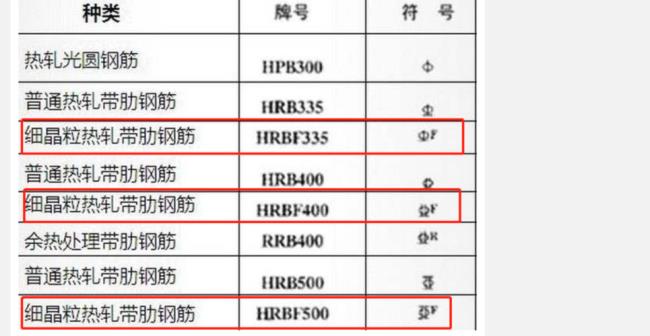 钢筋的等级及符号