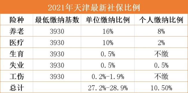 河北社保每年几月调整基数