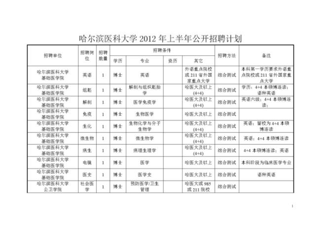 哈尔滨医科大学是二本还是专科