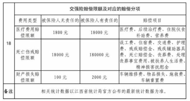 人身财产损失包括