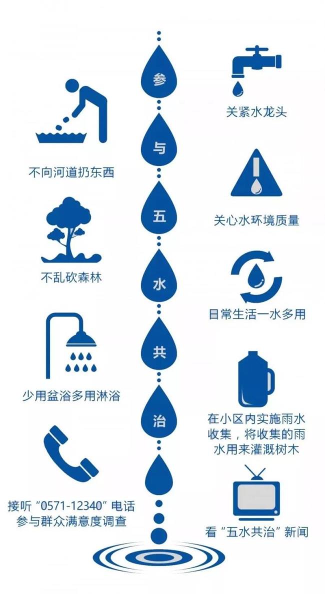 五水共治具体指什么