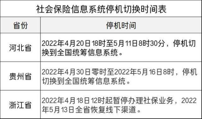 河北省办理退休手续时间的规定