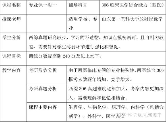 医学影像技术专硕报考条件