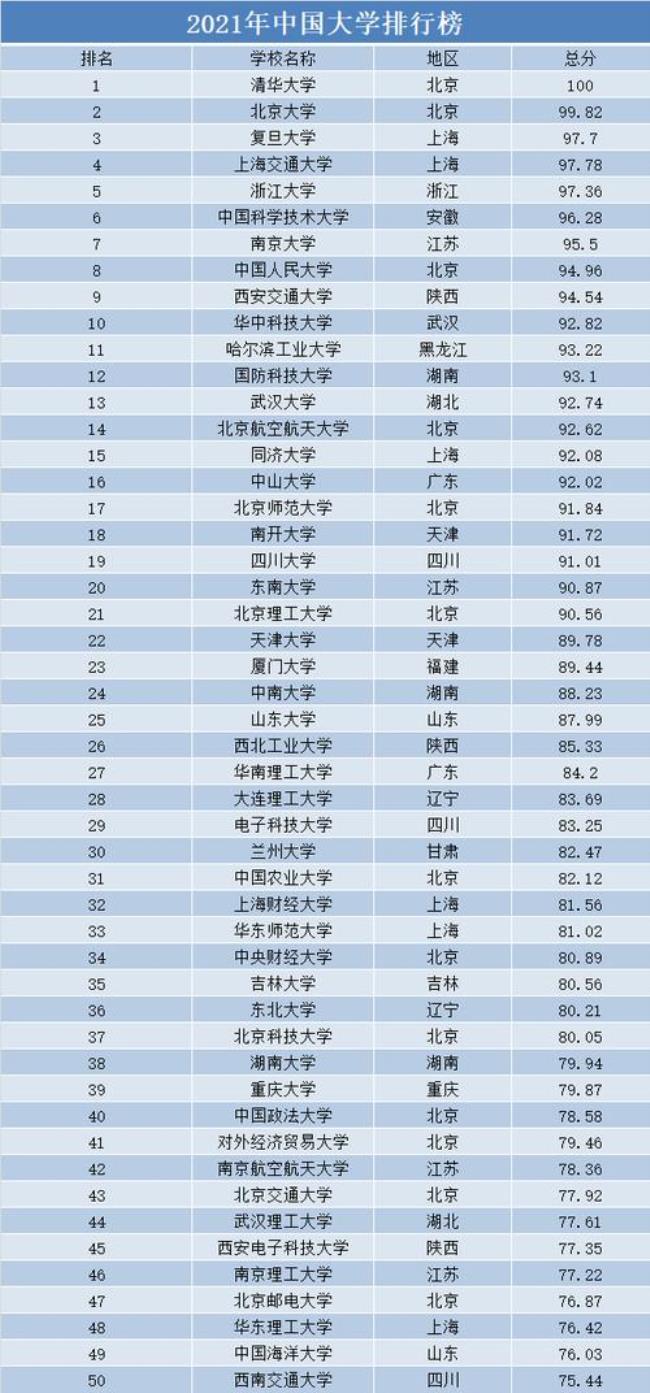 中国航空科技大学排名