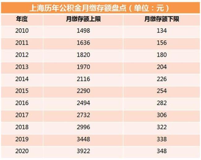 公积金个人交130元15年后能取多少