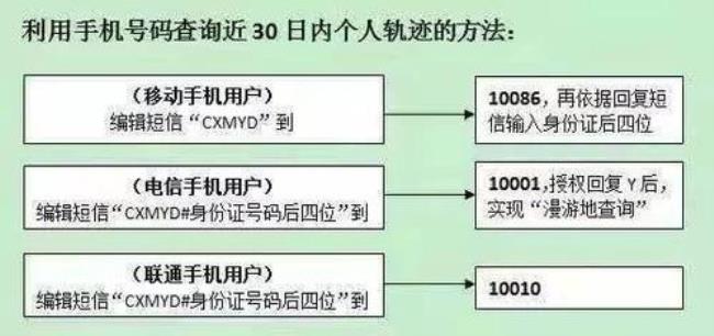 不知道自己手机号码怎么查询