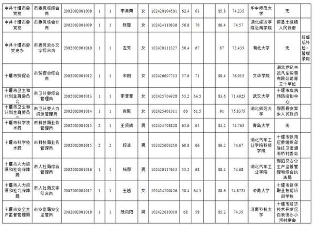 十堰社保档位级别明细