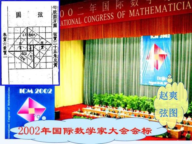 2000年世界数学家大会会徽