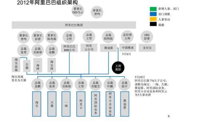 1688和阿里巴巴的区别在哪里