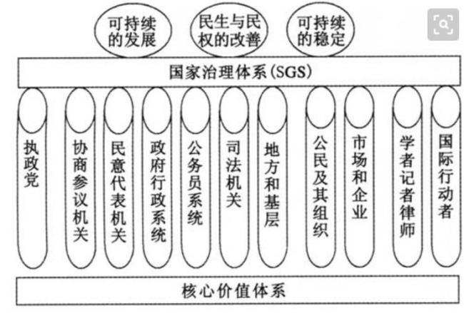 为什么历史政治经济紧密相连