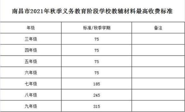 安徽义务教育生均经费标准