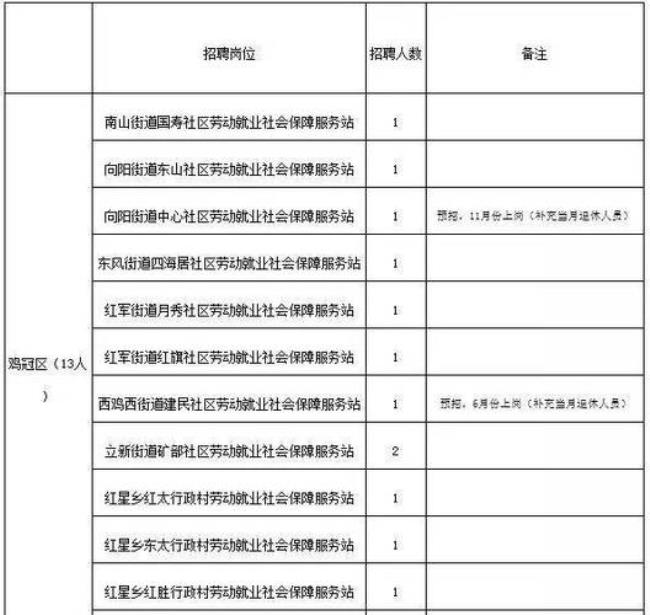 药厂招工要什么学历