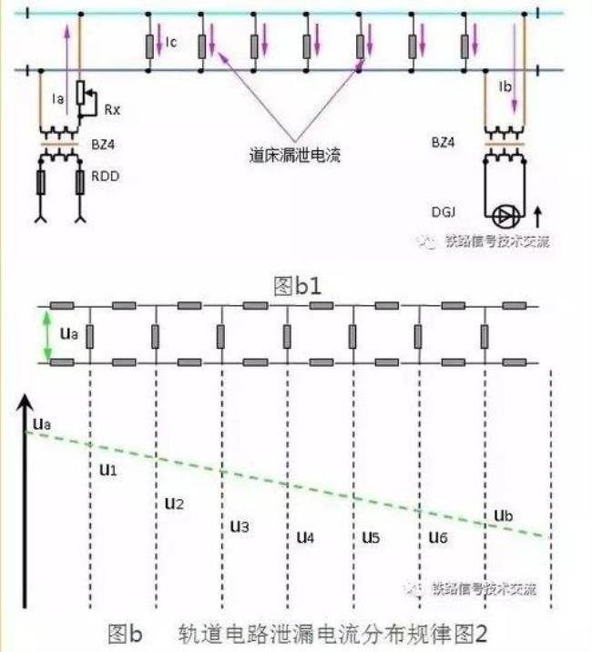 轨道电路基本原理和三种状态