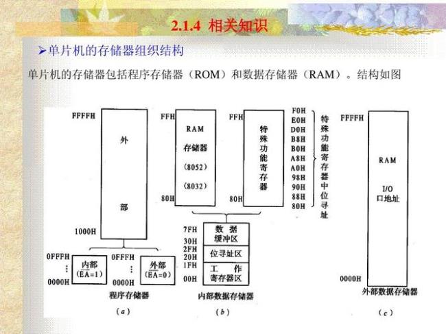 数据的存储结构又叫