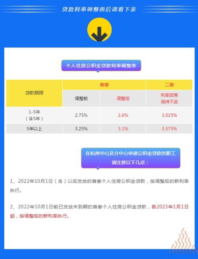 杭州公积金贷款后再提取