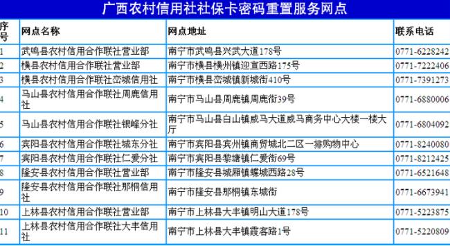 南宁人社怎么办理社保卡