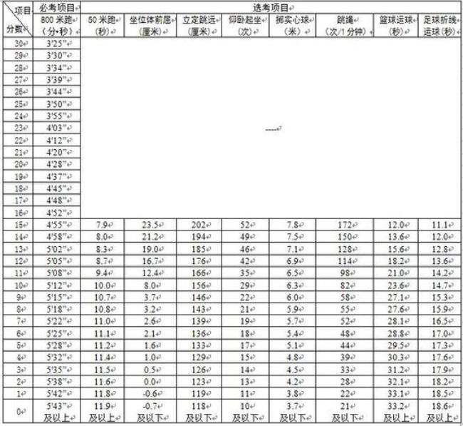 中考的体育及格线是多少