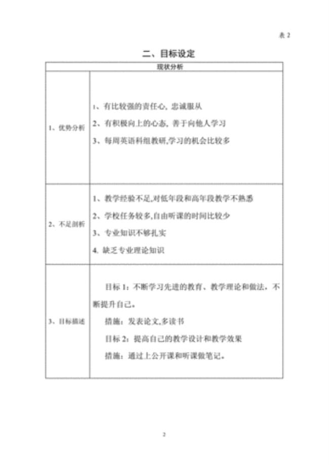 成长成才规划长期目标简短