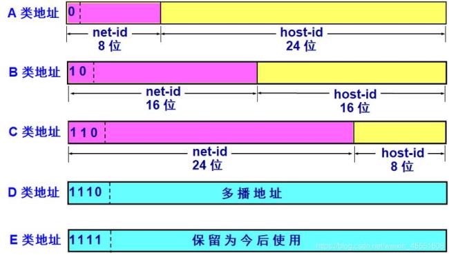 ip地址与域名之间的转换