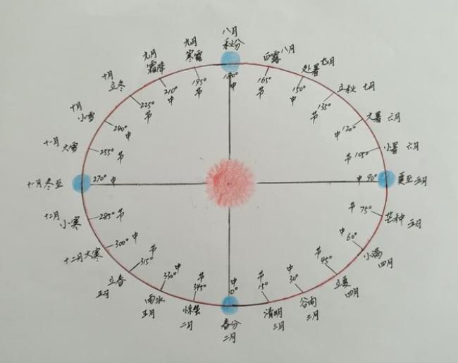 24节气哪一个节气在四月份