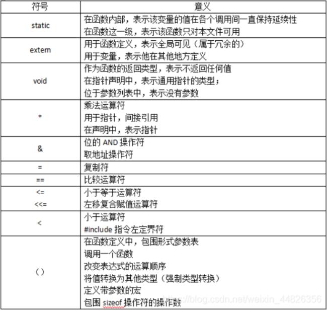 c语言中用什么表示输入运算符