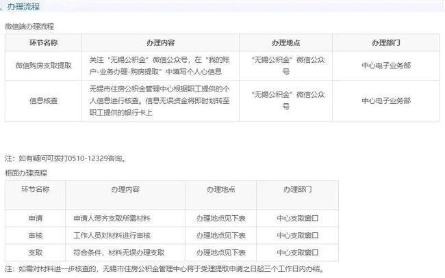 重庆公积金还贷提取不了