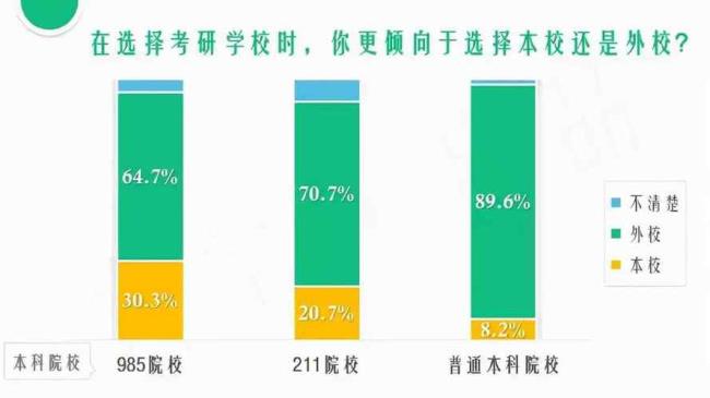 大学里的主修和选修有什么区别