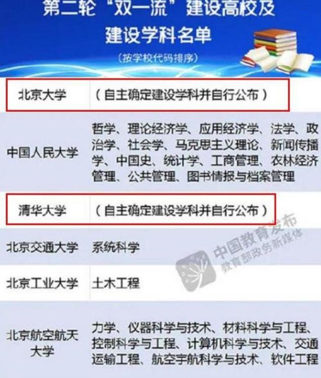 双一流学科会被取消吗