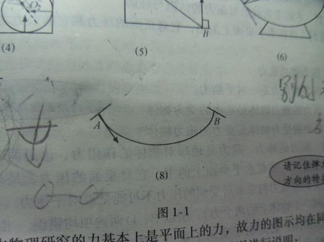 点与面接触时弹力的方向