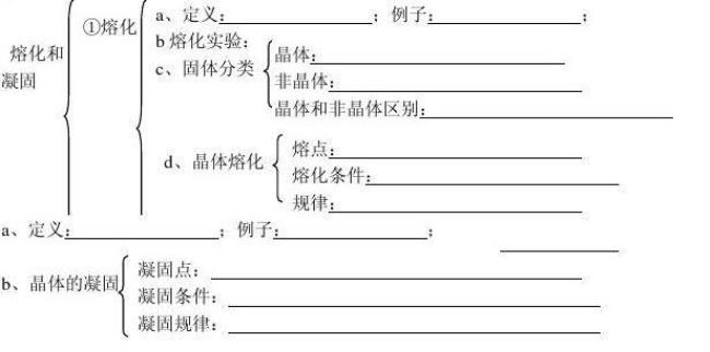 人教版初中物理知识分为哪些