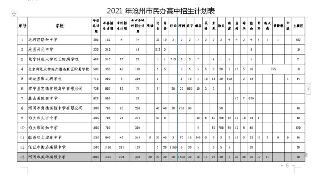 沧州私立高中排名