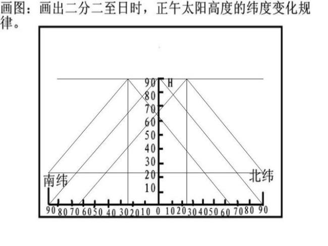 正午太阳高度的计算公式