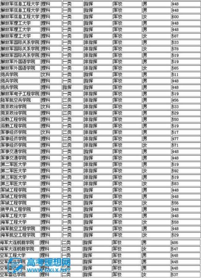 广州特种作战学院是军校