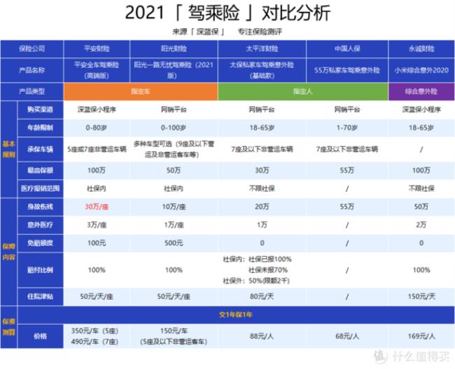 亚太车险和国元车险哪个好