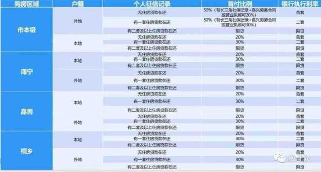 公积金1860元的基数可以贷多少