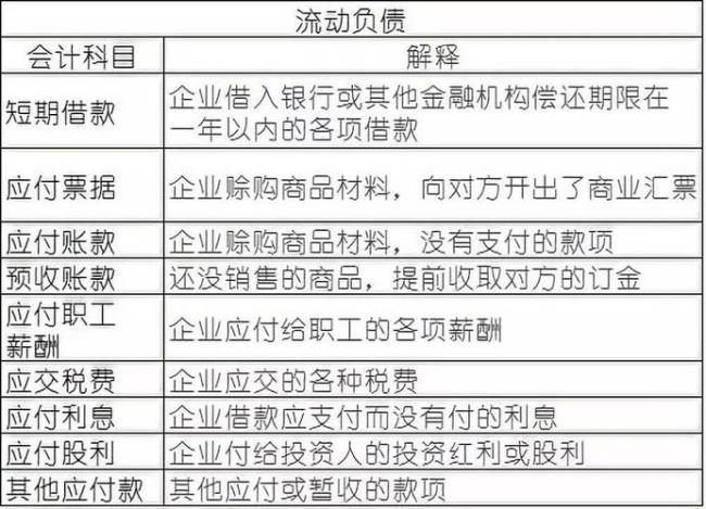 负债和所有者权益的作用