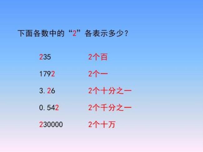 一公斤的千分之一是多少