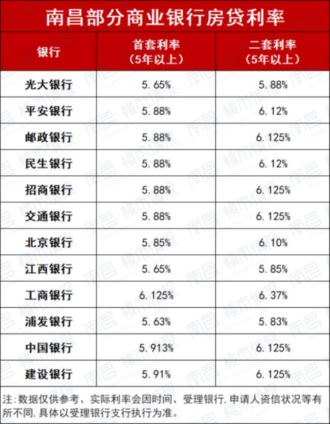 6万元3.575利率一年多少利息