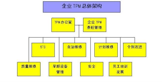 spm和tpm的区别