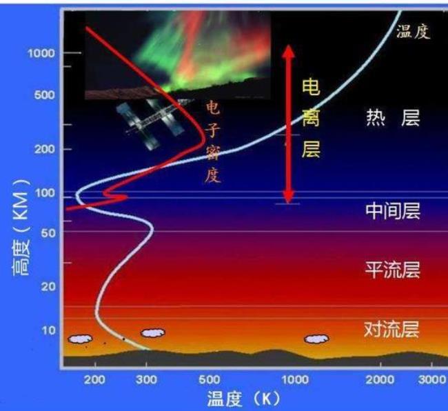 大气圈和大气层是一个概念吗