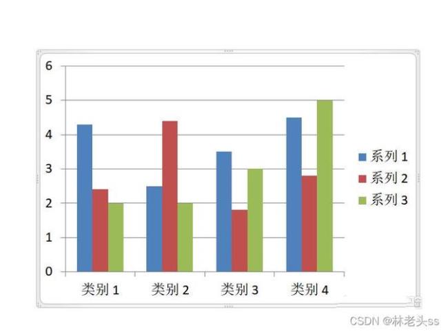 柱状图怎么画