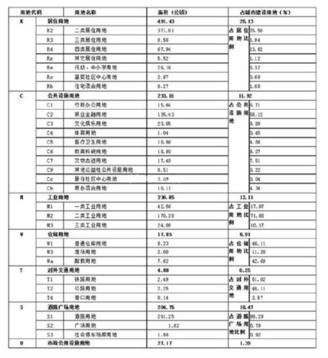 扬州市江都市邮编号码多少