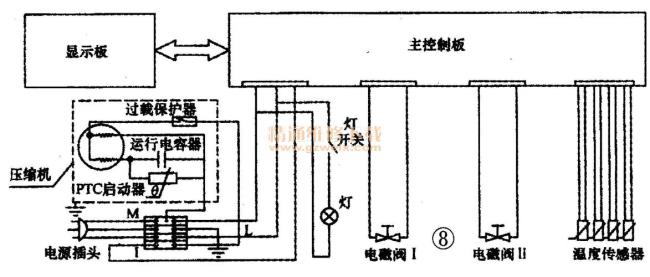 冰箱里的湿度调节原理