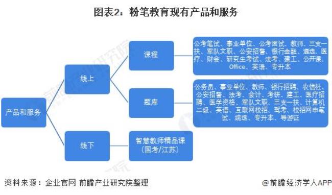 粉笔智能组卷有用吗