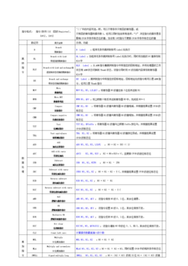 arm是指的什么意思和表示吉他里的:ar