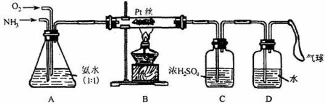 浓氨水制取氨气的三种方法