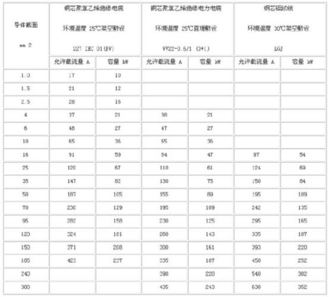 40安电流配多大的铜线