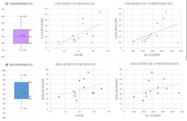 icu床位使用率怎么算