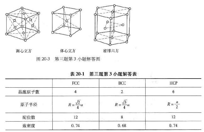 为啥没有立方侧心立方晶胞