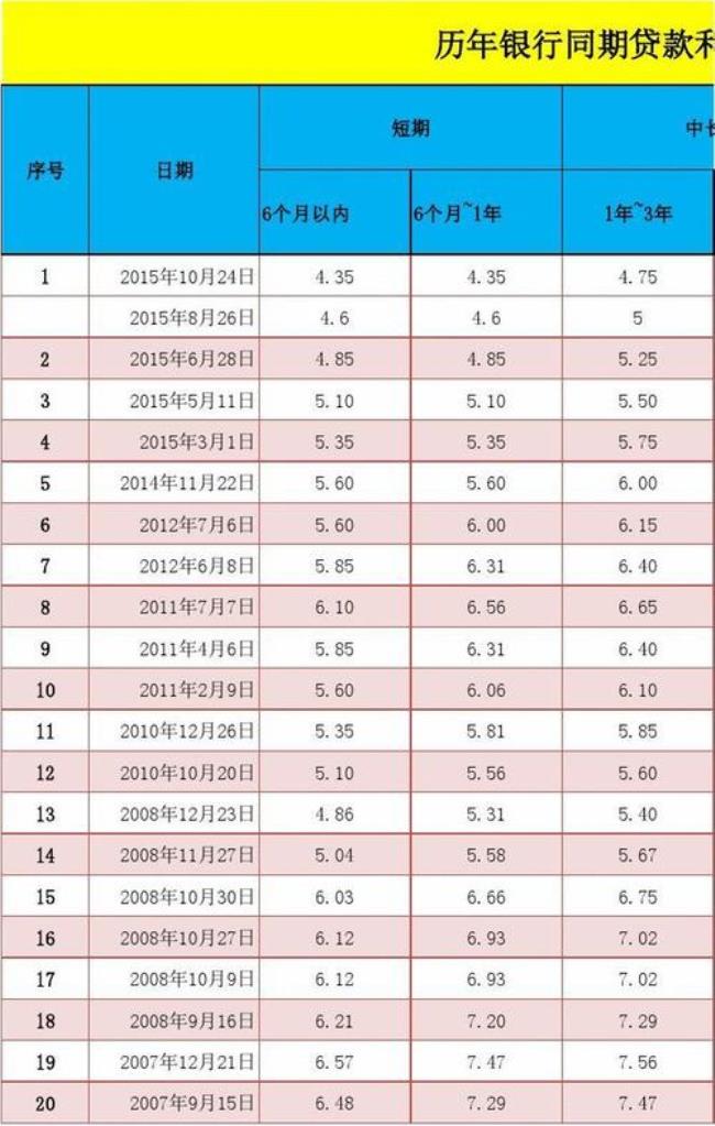 银行贷款的种类有哪几种